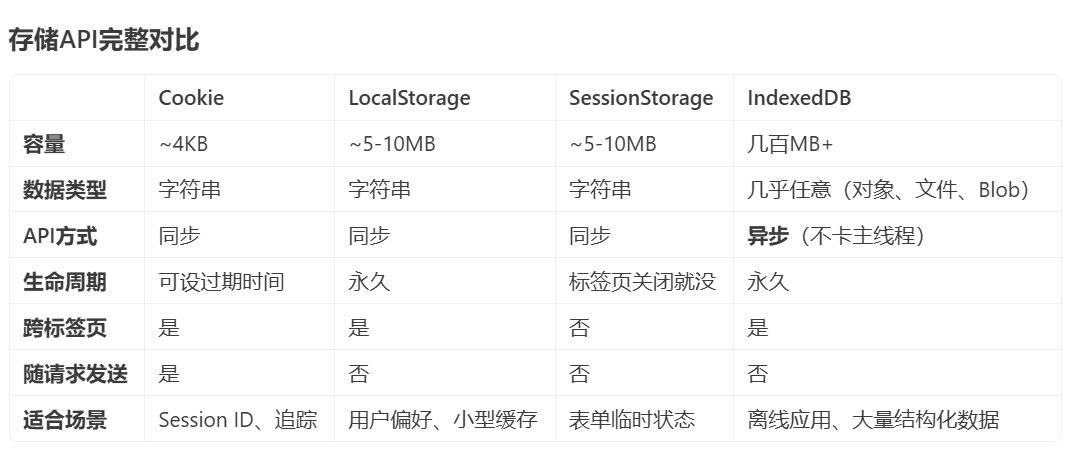 面经图 14